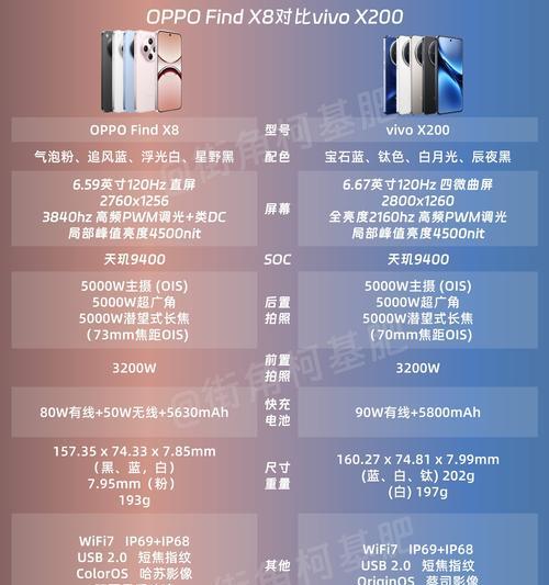 vivos18高低配版本如何区分？它们的区别在哪里？  第3张