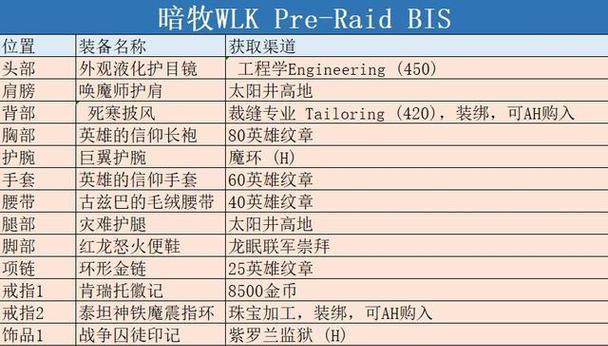魔兽世界采集技能如何点专精？专精选择的建议是什么？  第3张