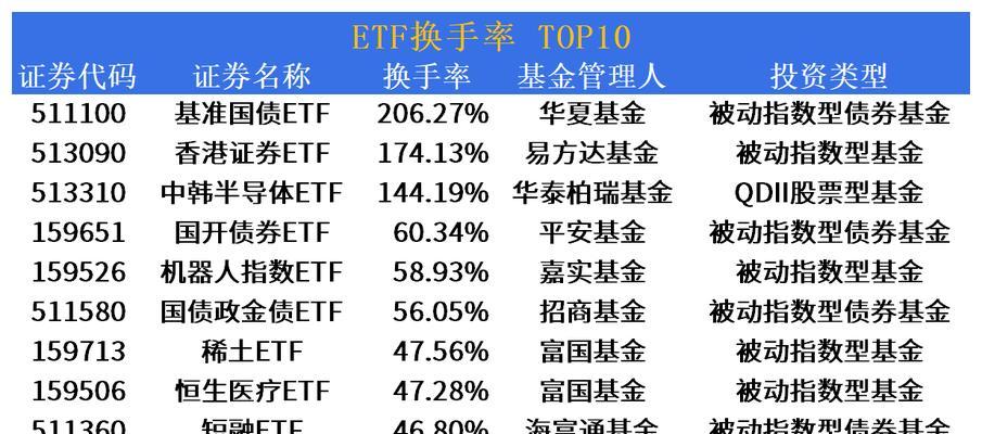 机器人etf投资选择有哪些？  第1张
