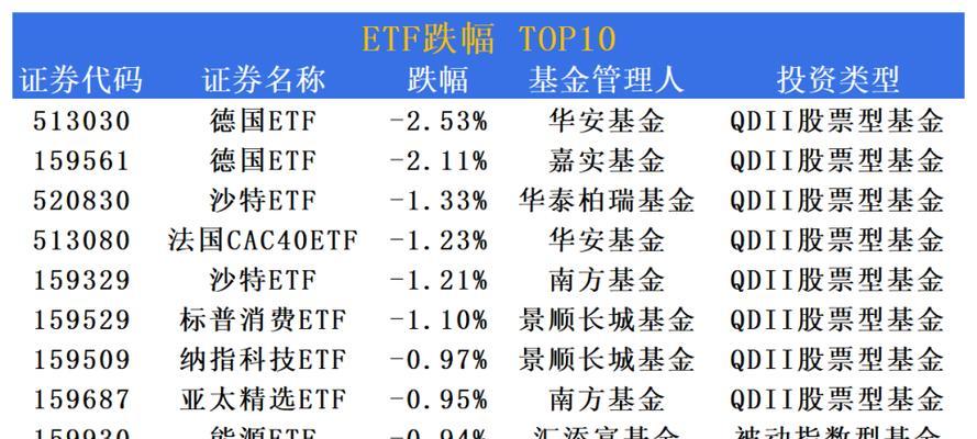 机器人etf投资选择有哪些？  第3张