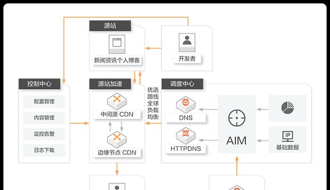 电脑运行cdn的步骤是什么？如何优化cdn性能？  第1张
