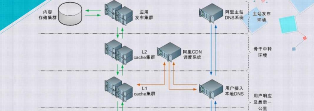 电脑运行cdn的步骤是什么？如何优化cdn性能？  第3张
