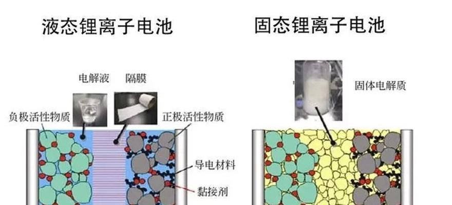 固态锂电池为什么不自燃？自燃的原因是什么？  第3张