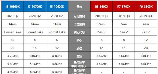 如何确定CPU的合适电压？需要哪些工具？  第1张