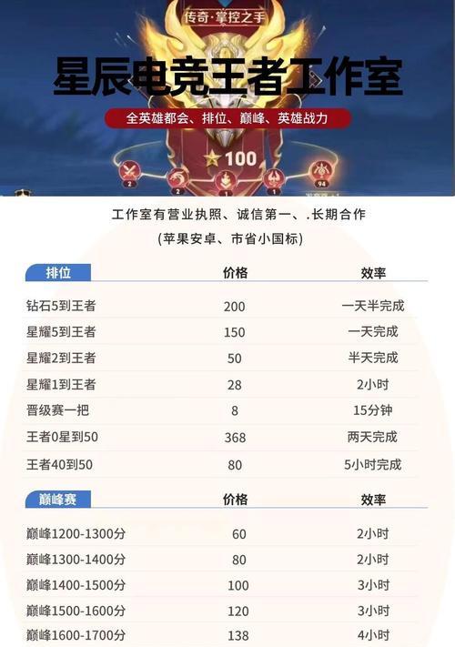 王者荣耀积分如何领取？领取积分有哪些方法？  第2张