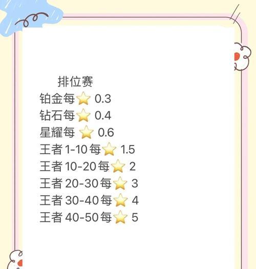 王者荣耀秘籍刷法是什么？如何快速获得？  第3张