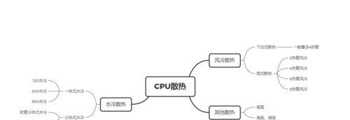 主机风冷更换CPU的步骤是什么？换CPU需要注意哪些问题？  第1张