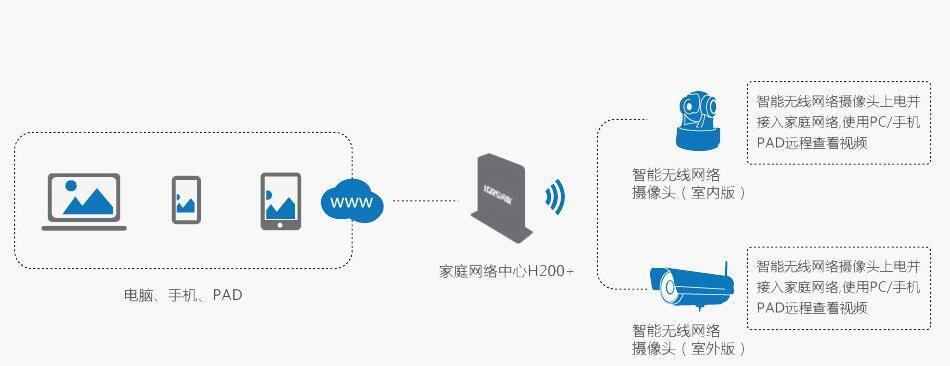 监控路由器线路的安装方法是什么？安装过程中可能会遇到哪些问题？  第2张