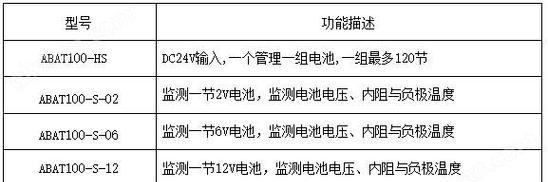 机房中电池的作用和重要性是什么？  第2张