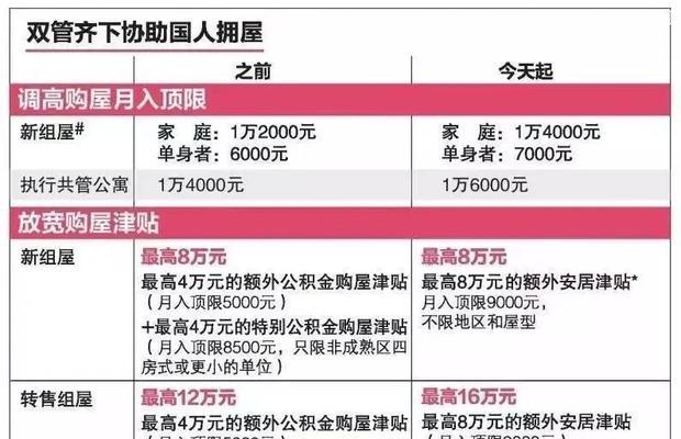如何用政府补贴买显示器？补贴流程和条件是什么？  第2张