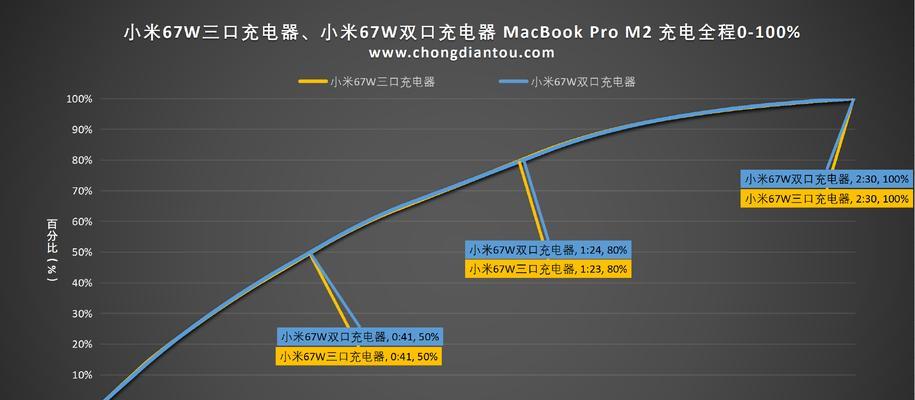 小米67W散热器拆卸方法是什么？步骤详细说明？  第1张