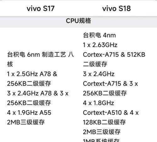vivos18手机丢失后如何找回？有哪些找回步骤？  第1张
