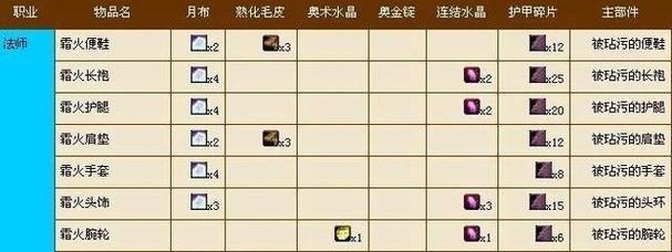 魔兽世界暮光之槌的营地怎么做？需要哪些材料和步骤？  第2张