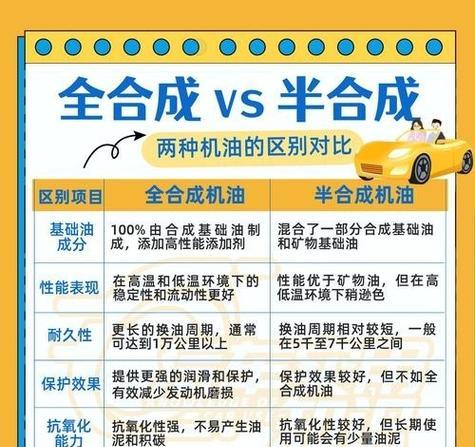 汽车SUV推荐使用哪种机油？  第2张