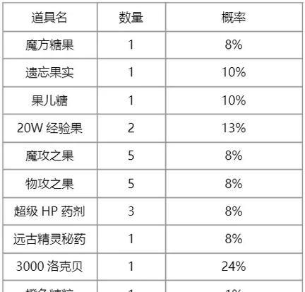 洛克王国中如何领取带有果实的宠物？领取果实宠物的条件是什么？  第3张