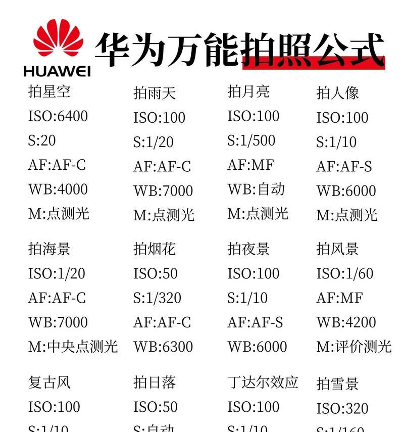 华为有哪些照相游戏手机？它们的拍照功能如何？  第2张