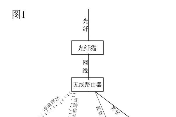 数据线与插排连接方法是什么？连接中常见问题有哪些？  第3张