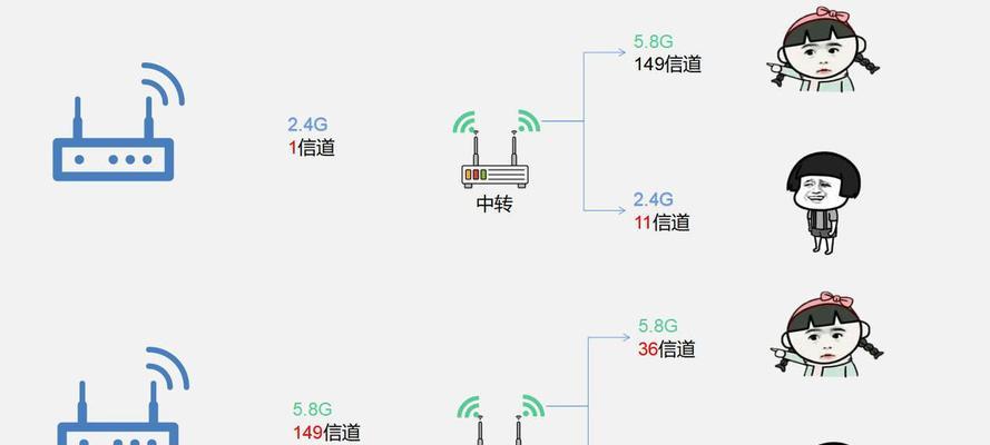iOS设备如何进入路由器管理后台？进入管理后台的步骤是什么？  第2张