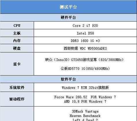 x58CPU电压调整方法是什么？调低电压对性能有何影响？  第1张
