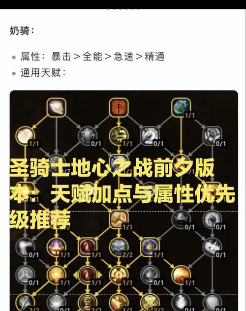 新手如何玩好魔兽中的圣骑士？  第3张