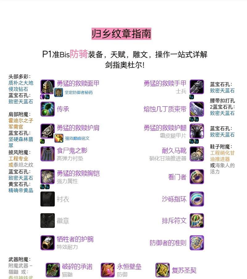 魔兽世界骑术查看方法是什么？  第1张