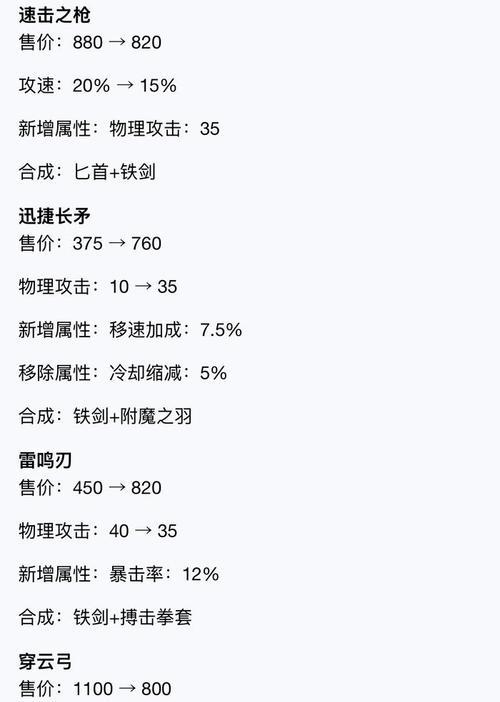 王者荣耀打野推荐装备？装备选择对打野有何影响？  第1张