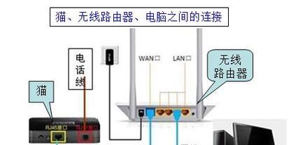 路由器如何防止外人连接？  第2张