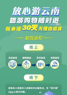 苹果手表购买后不满意如何退货？退货流程是怎样的？  第2张