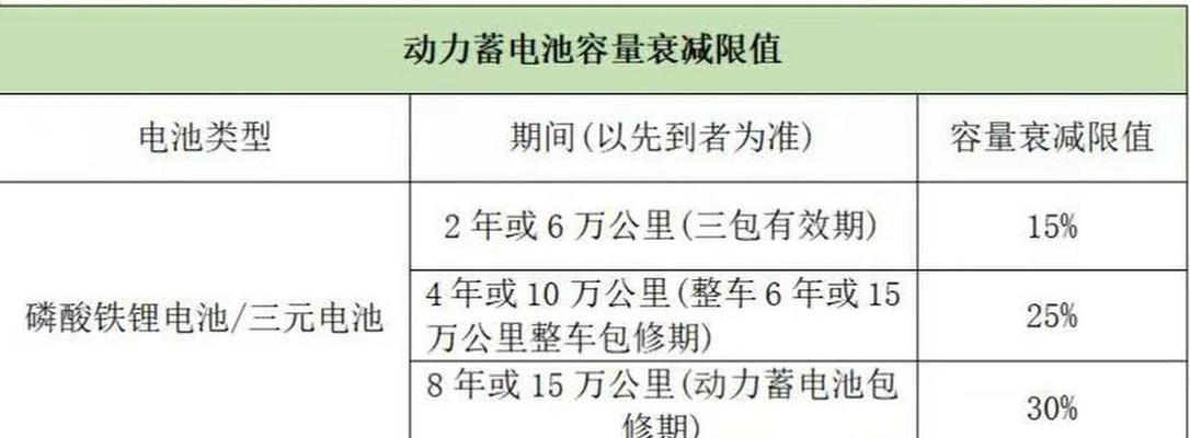 电池衰减速度变慢的原因是什么？如何延长电池使用寿命？  第2张