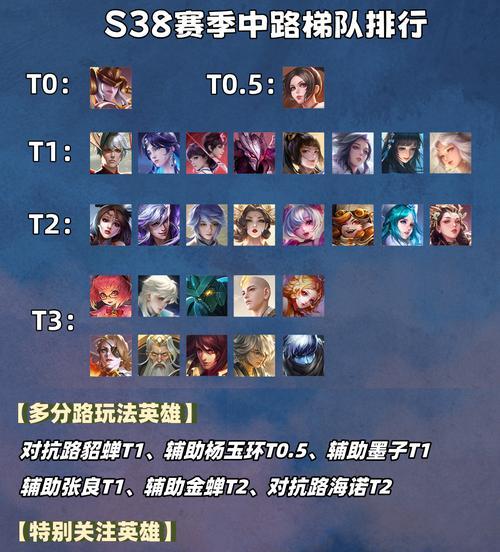 王者荣耀英雄更新月份是什么时候？  第1张