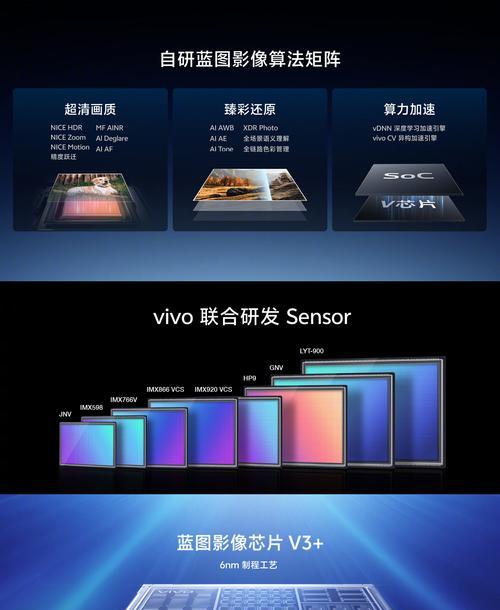 vivo产品线划分依据是什么？不同产品线有何区别？  第2张
