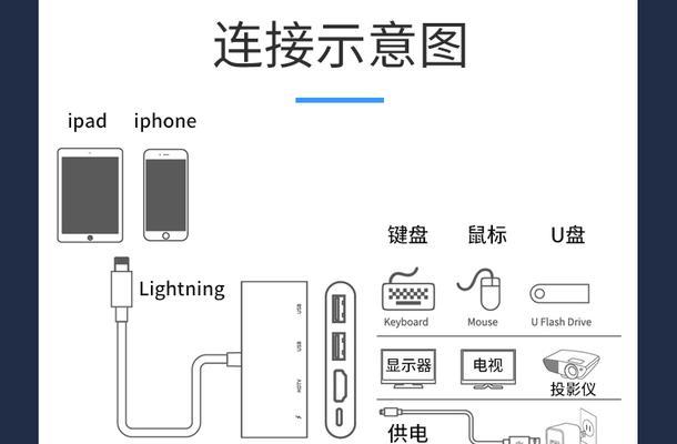 u盘转换器如何连接使用？连接后有哪些功能？  第3张