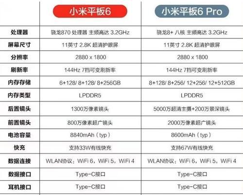 小米生态平板电脑选购指南是什么？如何挑选适合自己的型号？  第1张