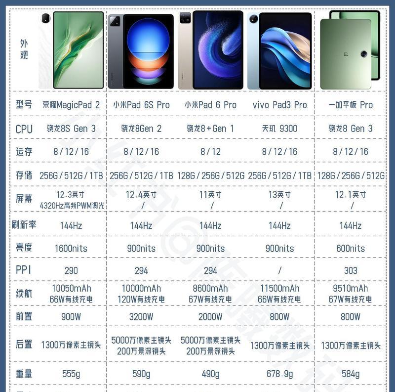 小米生态平板电脑选购指南是什么？如何挑选适合自己的型号？  第3张
