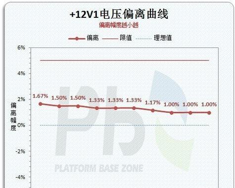 散热器电压超过5v会有什么后果？如何预防？  第1张