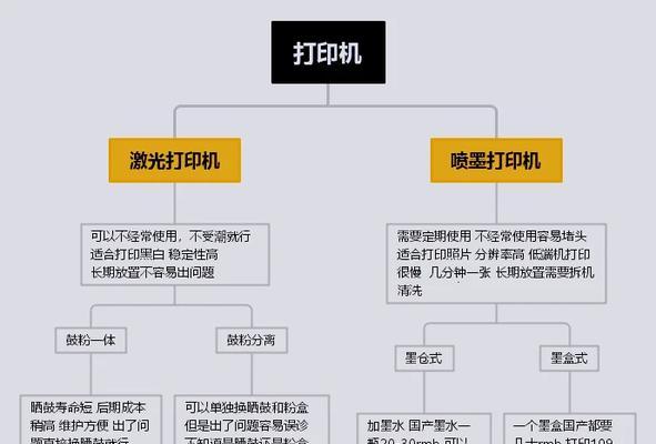 添加新面单打印机的步骤是什么？  第2张