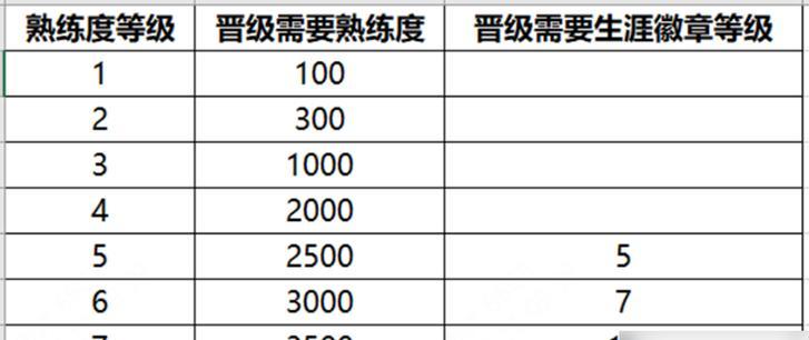 王者荣耀贵族标志如何继承？继承规则是什么？  第1张