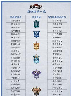 王者荣耀贵族标志如何继承？继承规则是什么？  第3张