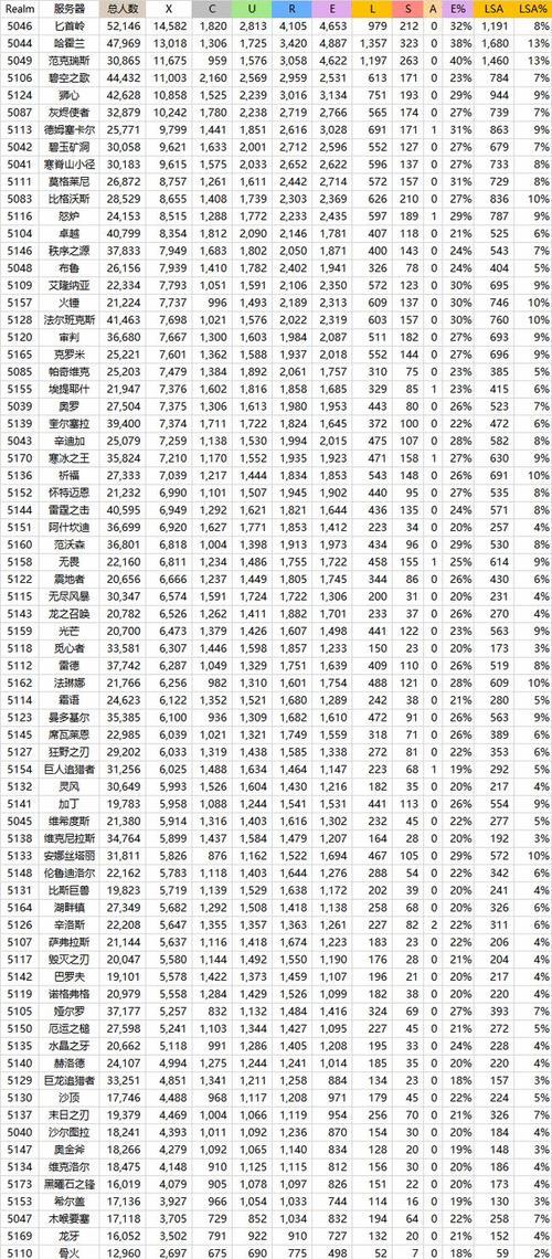 海外玩家如何连接国内魔兽世界服务器？  第2张