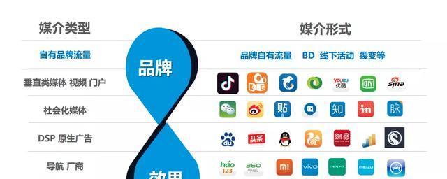 最新出厂cpu购买渠道有哪些？  第1张