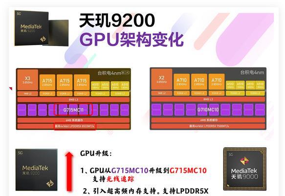 最新出厂cpu购买渠道有哪些？  第3张