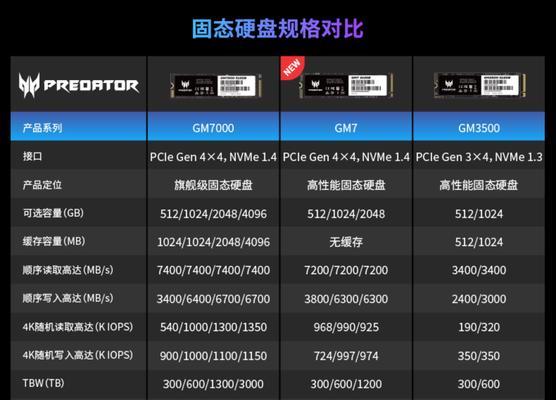 台式机硬盘配置怎么看？需要哪些工具？  第2张