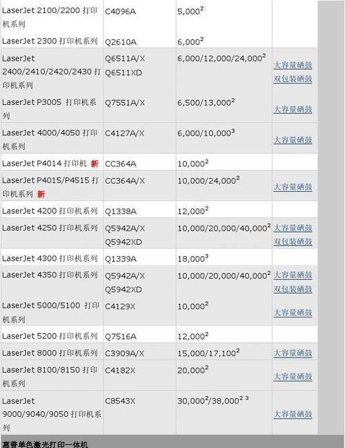 惠普打印机打印飞书文档步骤是什么？遇到问题怎么办？  第1张