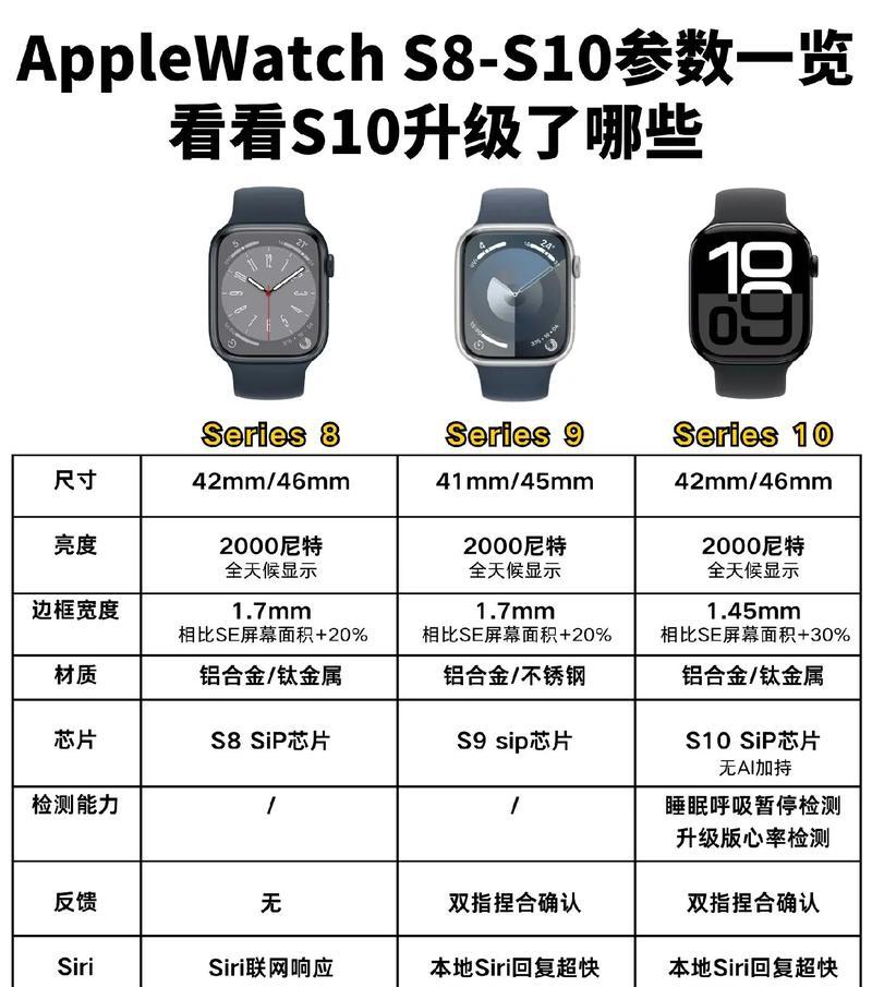 手表苹果时间更改步骤是什么？  第3张