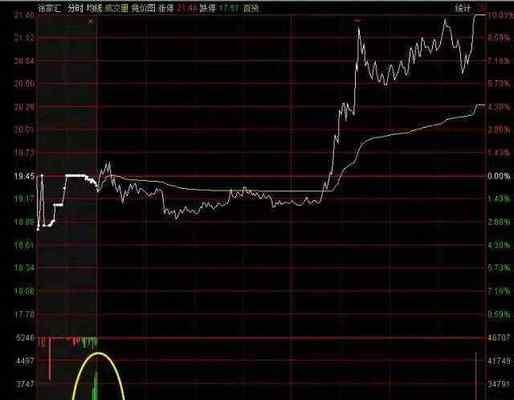 疾风剑舞魔兽怎么打的？有哪些技巧可以提高胜率？  第3张