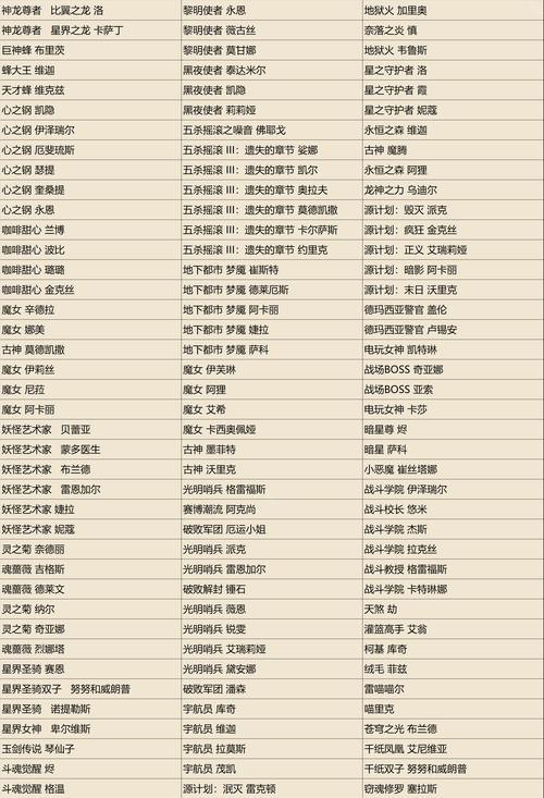 新手在英雄联盟中应选择哪些英雄？  第1张