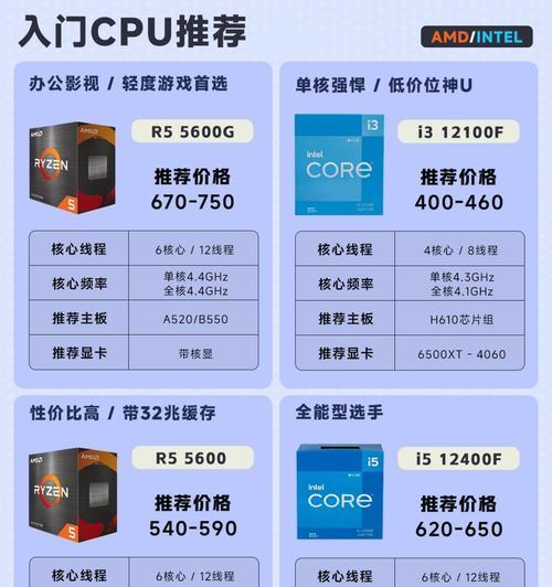 CPU可以作为挂件使用吗？  第1张