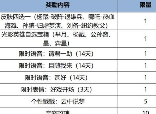 王者荣耀中如何克制杨戬？克制杨戬的有效策略有哪些？  第1张