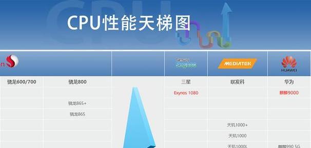 安兔兔评测cpu的正常标准是什么？评测结果如何解读？  第1张