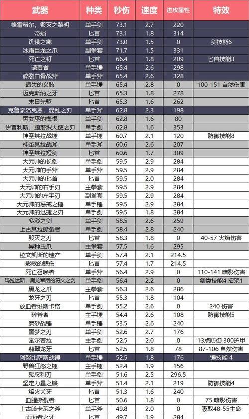 魔兽世界装备分数查询方法？如何提升装备评分？  第2张